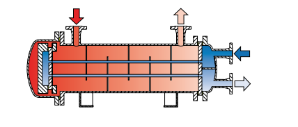 深圳市華聯(lián)歐國(guó)際貿(mào)易優(yōu)勢(shì)銷售:FUNKE交換器。