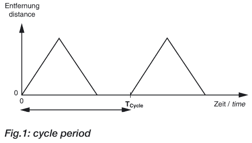 用于非接觸式距離測量的EGE超聲波傳感器設(shè)計(jì)堅(jiān)固,防水(IP 67)