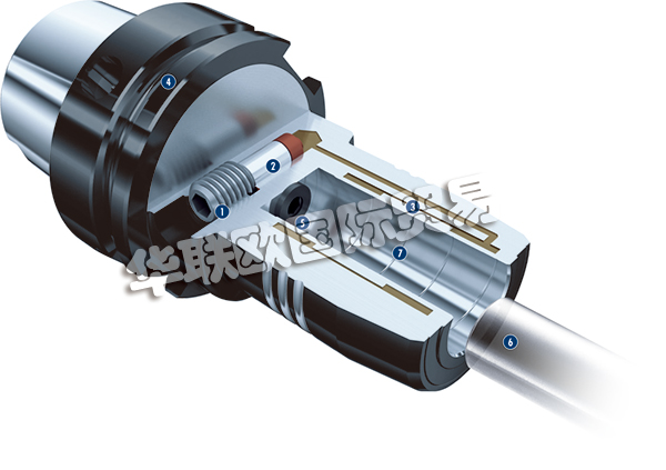 德國Schunk氣爪高效環保可持續 德國Schunk機械手發展趨勢