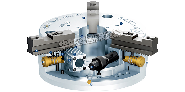 德國(guó)雄克SCHUNK三指手動(dòng)卡盤(pán)ROTA-S PLUS 2.0